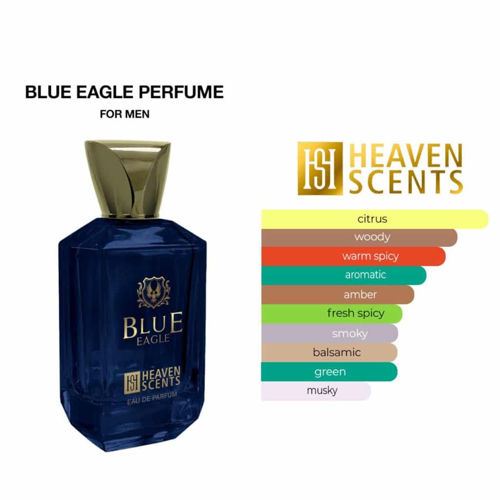 Blue Eagle Perfume