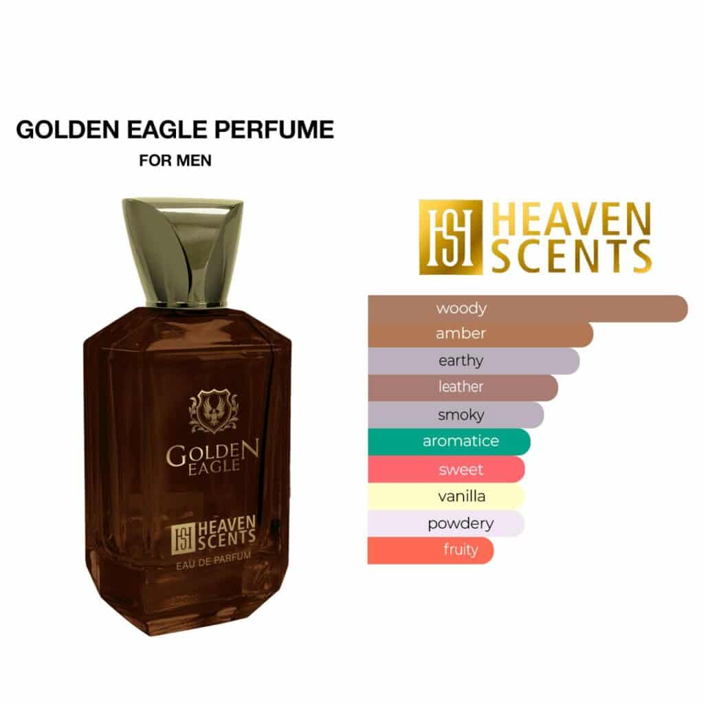 Golden Eagle Perfume Ingredients 